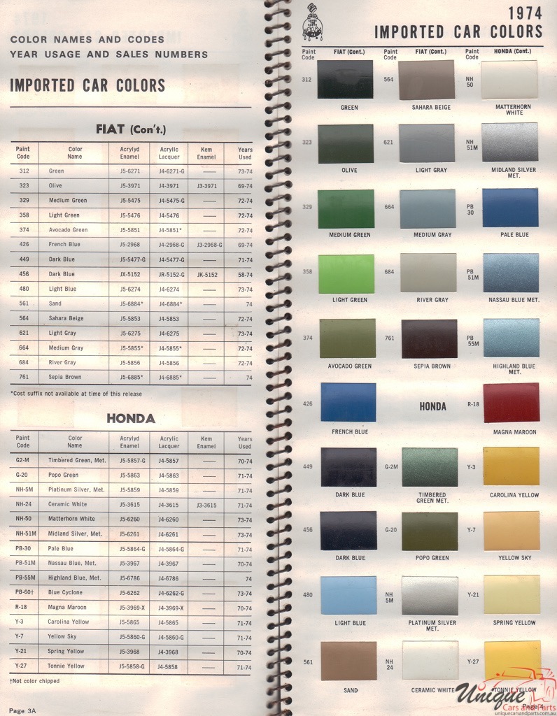 1974 Honda Paint Charts Williams 1